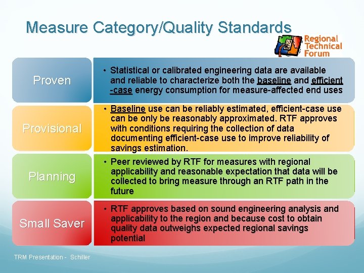 Measure Category/Quality Standards Proven Provisional Planning Small Saver TRM Presentation - Schiller • Statistical Measure Category/Quality Standards Proven Provisional Planning Small Saver TRM Presentation - Schiller • Statistical