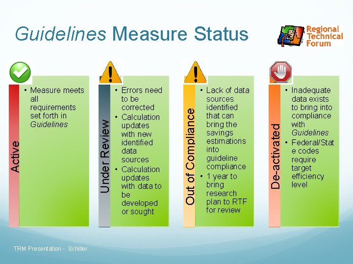 TRM Presentation - Schiller • Lack of data sources identified that can bring the TRM Presentation - Schiller • Lack of data sources identified that can bring the