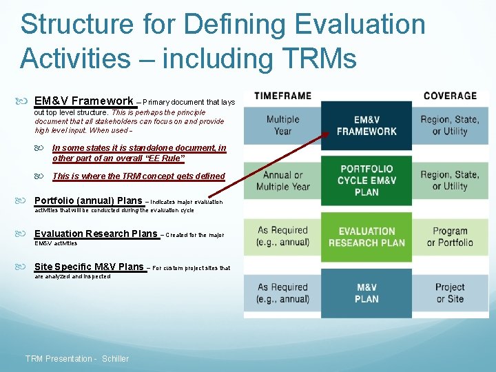 Structure for Defining Evaluation Activities – including TRMs EM&V Framework – Primary document that Structure for Defining Evaluation Activities – including TRMs EM&V Framework – Primary document that