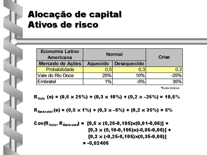Alocação de capital Ativos de risco *Dados fictícios RVale (e) = (0, 5 x