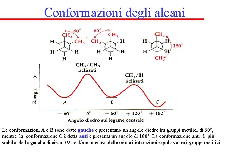 Conformazioni degli alcani Le conformazioni A e B sono dette gauche e presentano un