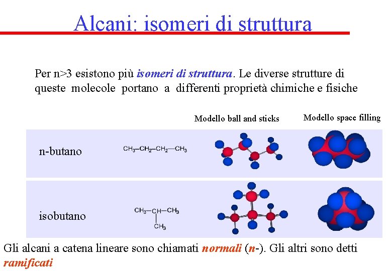 Alcani: isomeri di struttura Per n>3 esistono più isomeri di struttura. Le diverse strutture