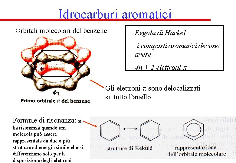 Idrocarburi aromatici Orbitali molecolari del benzene Regola di Huckel i composti aromatici devono avere