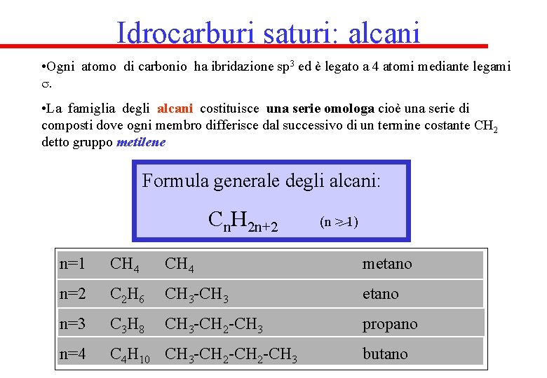 Idrocarburi saturi: alcani • Ogni atomo di carbonio ha ibridazione sp 3 ed è