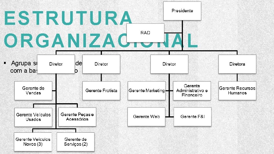 ESTRUTURA ORGANIZACIONAL § Agrupa suas unidades de acordo com a base de mercado 