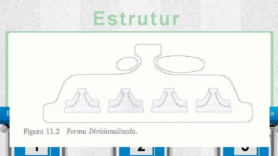 Estrutur a Decisões mais estratégicas: • Alocação de recursos • Gerenciamento do portfólio estratégico: