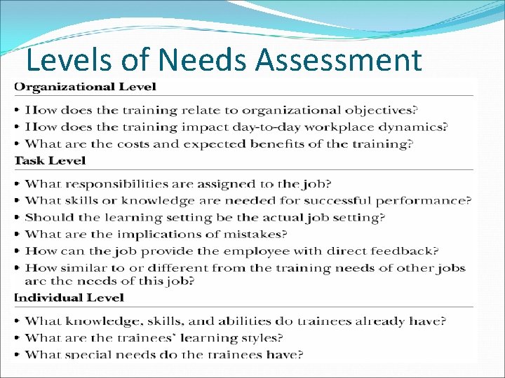 Levels of Needs Assessment 