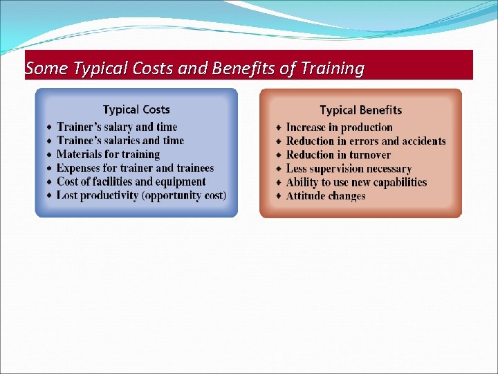 Some Typical Costs and Benefits of Training 
