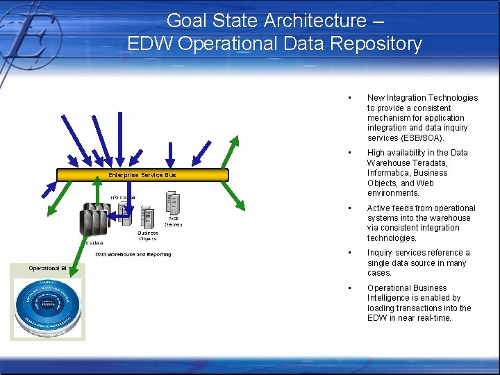 Goal State Architecture – EDW Operational Data Repository • New Integration Technologies to provide