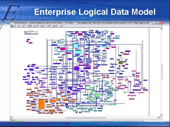 Enterprise Logical Data Model 