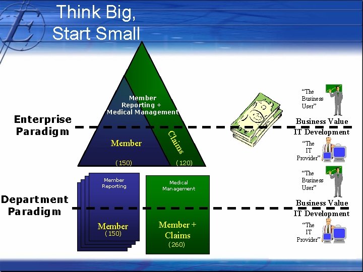 Think Big, Start Small (150) Department Paradigm s im Member Cla Enterprise Paradigm Member
