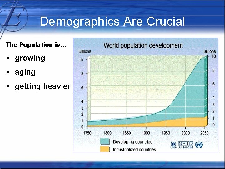 Demographics Are Crucial The Population is… • growing • aging • getting heavier 