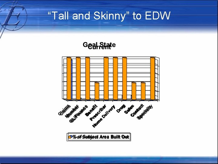 “Tall and Skinny” to EDW 