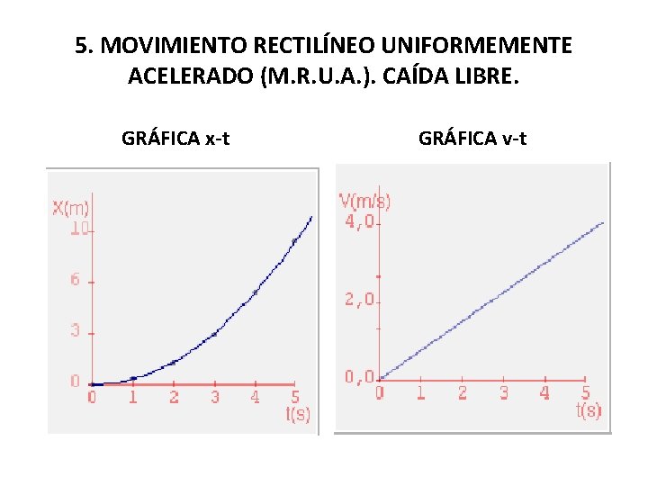 5. MOVIMIENTO RECTILÍNEO UNIFORMEMENTE ACELERADO (M. R. U. A. ). CAÍDA LIBRE. GRÁFICA x-t