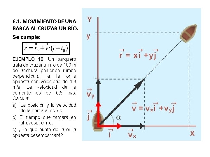 6. 1. MOVIMIENTO DE UNA BARCA AL CRUZAR UN RÍO. Se cumple: EJEMPLO 10.