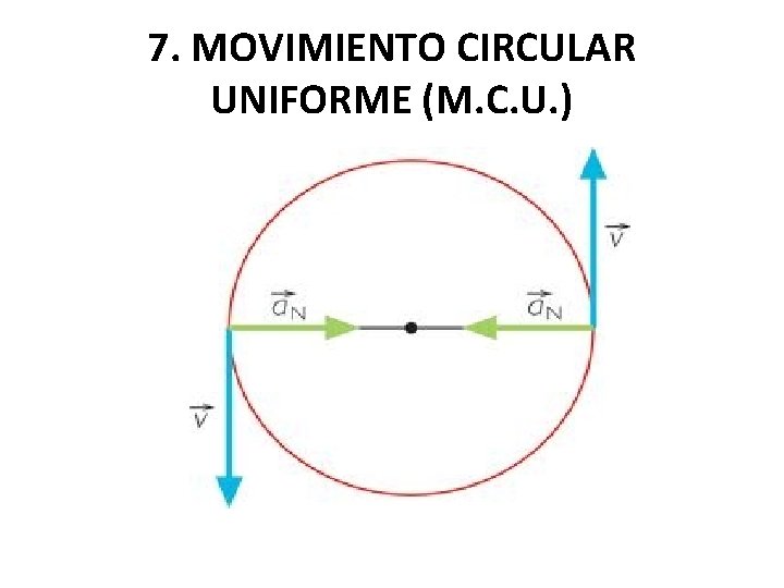 7. MOVIMIENTO CIRCULAR UNIFORME (M. C. U. ) 