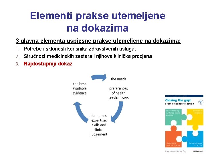 Elementi prakse utemeljene na dokazima 3 glavna elementa uspješne prakse utemeljene na dokazima: Potrebe