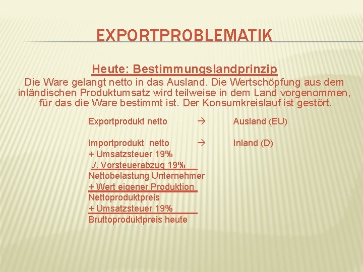 EXPORTPROBLEMATIK Heute: Bestimmungslandprinzip Die Ware gelangt netto in das Ausland. Die Wertschöpfung aus dem