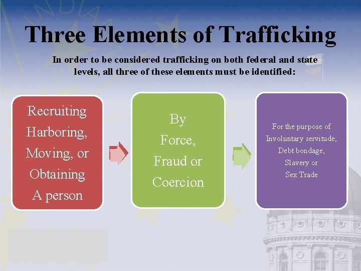 Three Elements of Trafficking In order to be considered trafficking on both federal and
