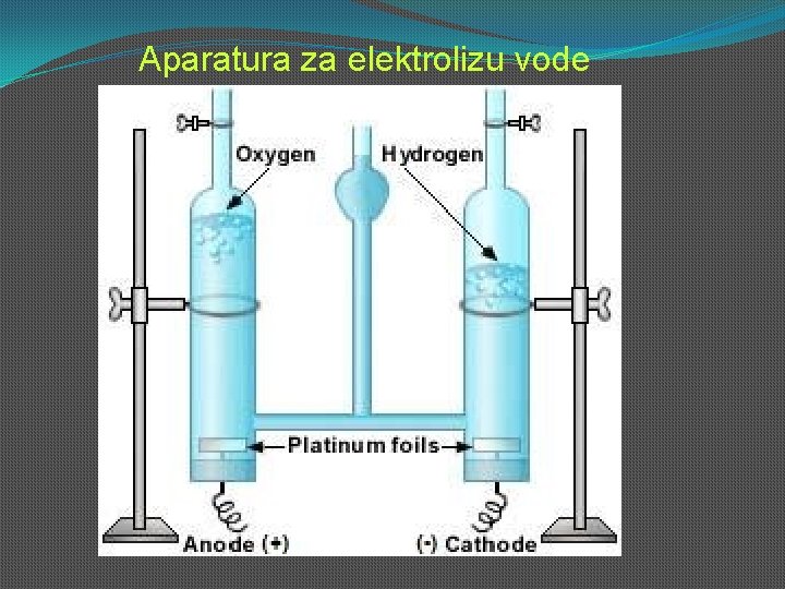Aparatura za elektrolizu vode Aparatura za elektrolizu vode