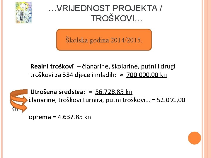 …VRIJEDNOST PROJEKTA / TROŠKOVI… Školska godina 2014/2015. Realni troškovi – članarine, školarine, putni i