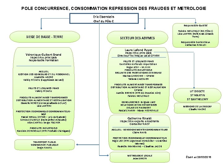 POLE CONCURRENCE, CONSOMMATION REPRESSION DES FRAUDES ET METROLOGIE Eric Eberstein Chef du Pôle C