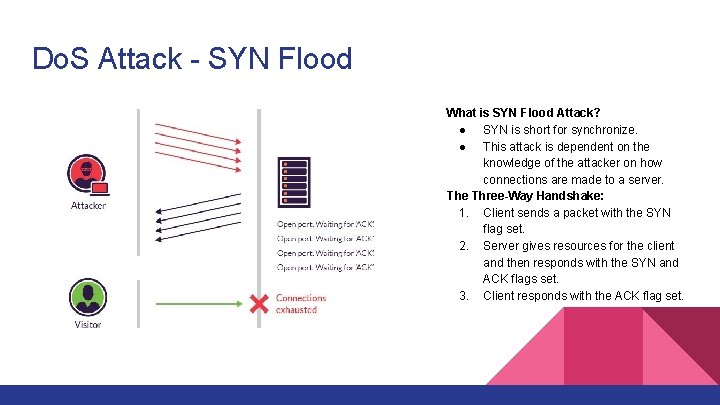Do. S Attack - SYN Flood What is SYN Flood Attack? ● SYN is
