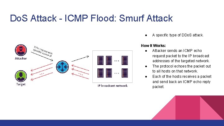 Do. S Attack - ICMP Flood: Smurf Attack ● A specific type of DDo.