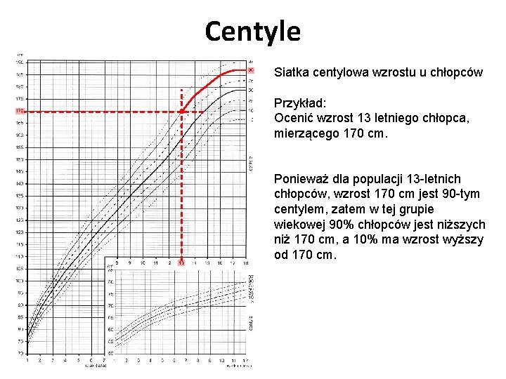 Centyle Siatka centylowa wzrostu u chłopców Przykład: Ocenić wzrost 13 letniego chłopca, mierzącego 170