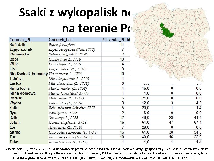 Ssaki z wykopalisk neolitycznych na terenie Polski Makowiecki, D. , Stach, A. , 2007: