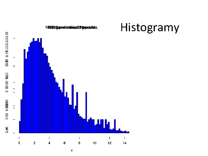 Histogramy 