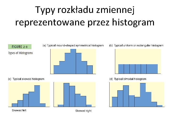 Typy rozkładu zmiennej reprezentowane przez histogram 