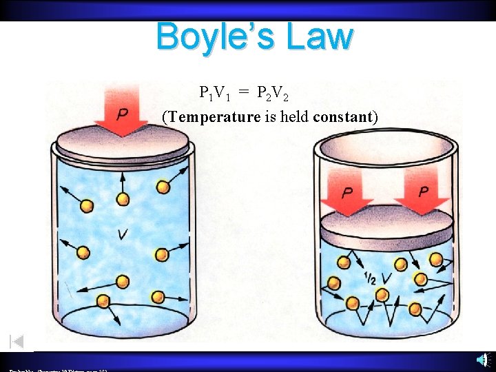 Boyle’s Law P 1 V 1 = P 2 V 2 (Temperature is held