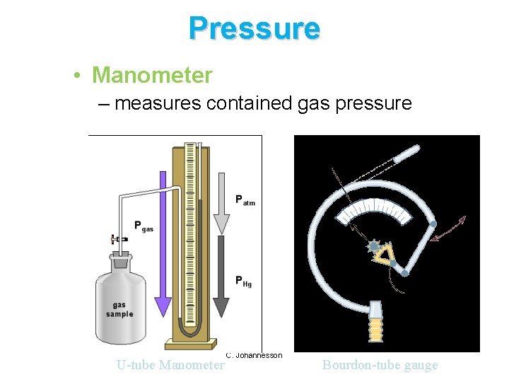 Pressure • Manometer – measures contained gas pressure U-tube Manometer C. Johannesson Bourdon-tube gauge