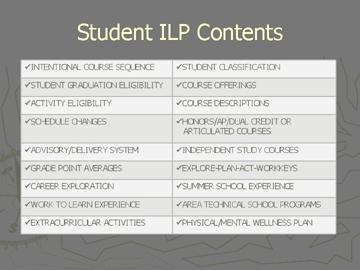 Student ILP Contents üINTENTIONAL COURSE SEQUENCE üSTUDENT CLASSIFICATION üSTUDENT GRADUATION ELIGIBILITY üCOURSE OFFERINGS üACTIVITY