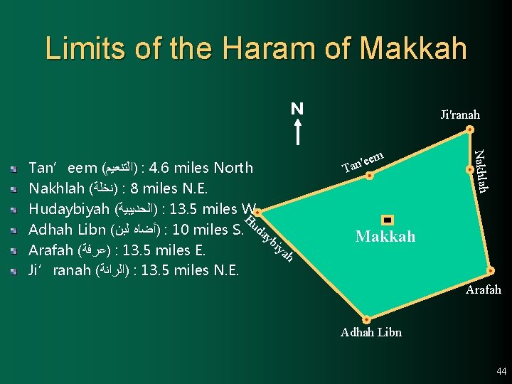 Limits of the Haram of Makkah N em e ' n Ta Nakhlah Tan’eem