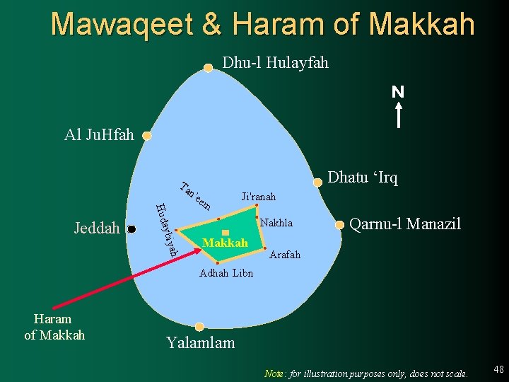 Mawaqeet & Haram of Makkah Dhu-l Hulayfah N Al Ju. Hfah Ta Dhatu ‘Irq