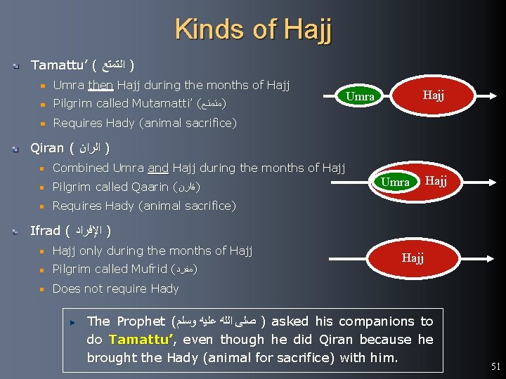 Kinds of Hajj Tamattu’ ( ﺍﻟﺘﻤﺘﻊ ) Umra then Hajj during the months of