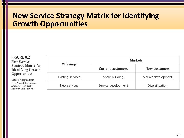 New Service Strategy Matrix for Identifying Growth Opportunities 8 -8 