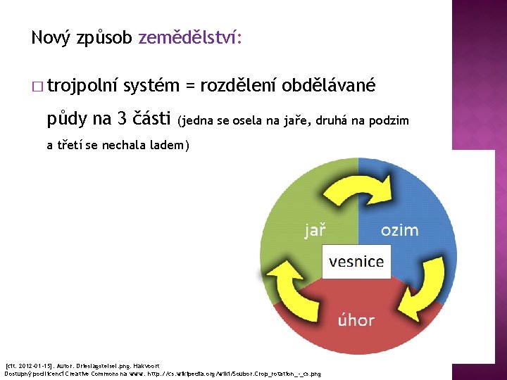 Nový způsob zemědělství: � trojpolní systém = rozdělení obdělávané půdy na 3 části (jedna