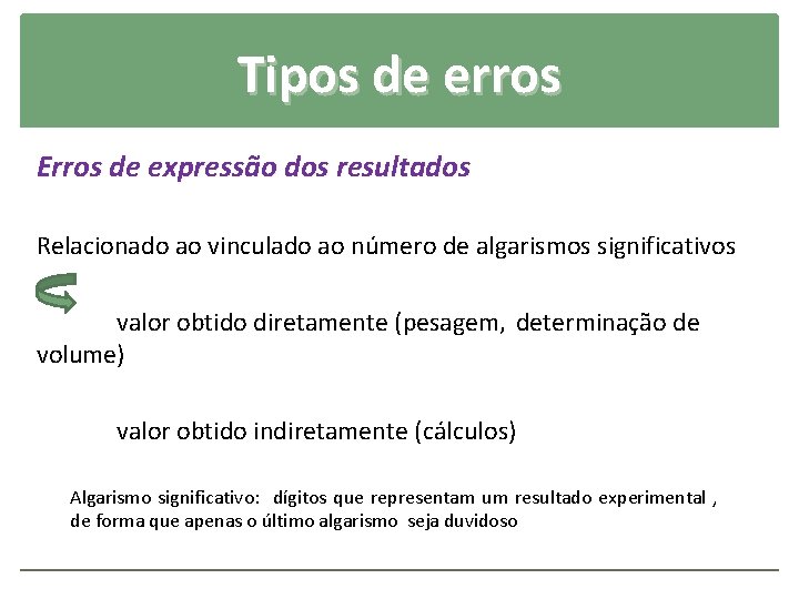 Tipos de erros Erros de expressão dos resultados Relacionado ao vinculado ao número de