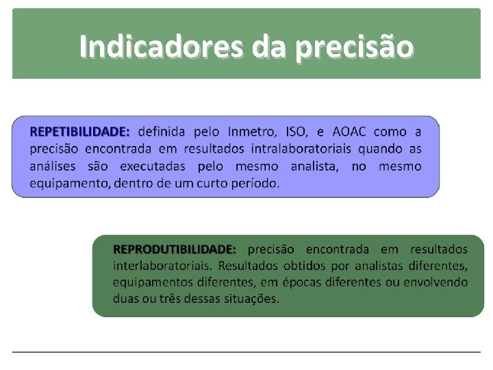 Indicadores da precisão 