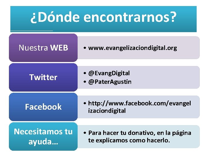 ¿Dónde encontrarnos? Nuestra WEB Twitter • www. evangelizaciondigital. org • @Evang. Digital • @Pater.