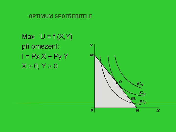OPTIMUM SPOTŘEBITELE Max U = f (X, Y) při omezení: I = Px X