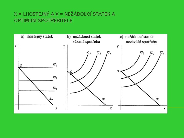 X = LHOSTEJNÝ A X = NEŽÁDOUCÍ STATEK A OPTIMUM SPOTŘEBITELE 