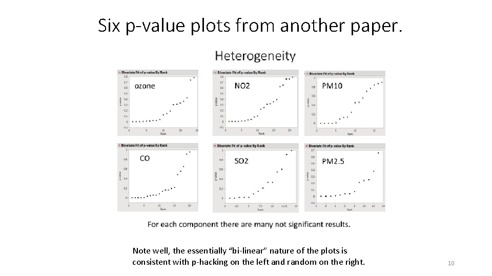 Six p-value plots from another paper. Note well, the essentially “bi-linear” nature of the Six p-value plots from another paper. Note well, the essentially “bi-linear” nature of the