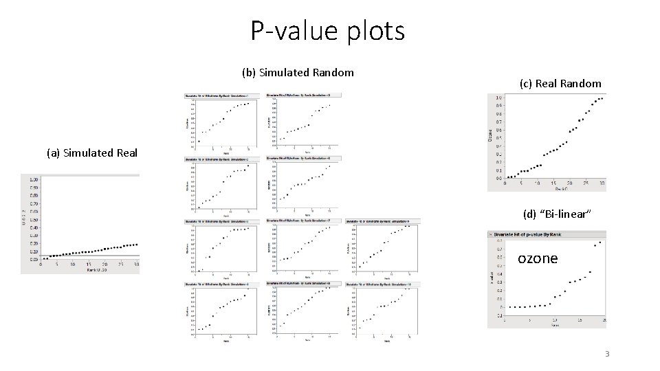 P-value plots (b) Simulated Random (c) Real Random (a) Simulated Real (d) “Bi-linear” ozone P-value plots (b) Simulated Random (c) Real Random (a) Simulated Real (d) “Bi-linear” ozone