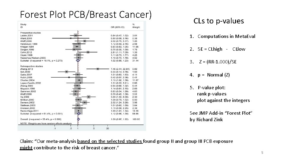Forest Plot PCB/Breast Cancer) CLs to p-values 1. Computations in Meta. Eval 2. SE Forest Plot PCB/Breast Cancer) CLs to p-values 1. Computations in Meta. Eval 2. SE