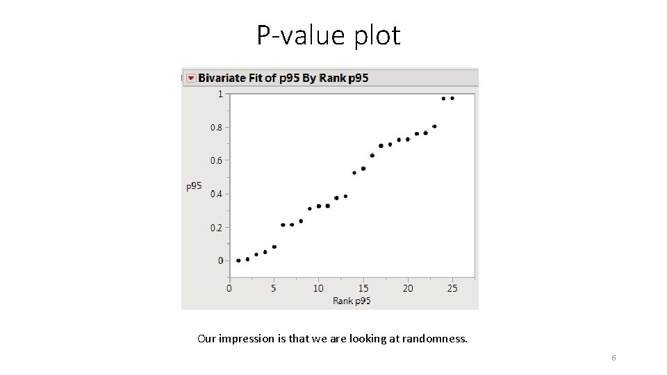 P-value plot Our impression is that we are looking at randomness. 6 P-value plot Our impression is that we are looking at randomness. 6
