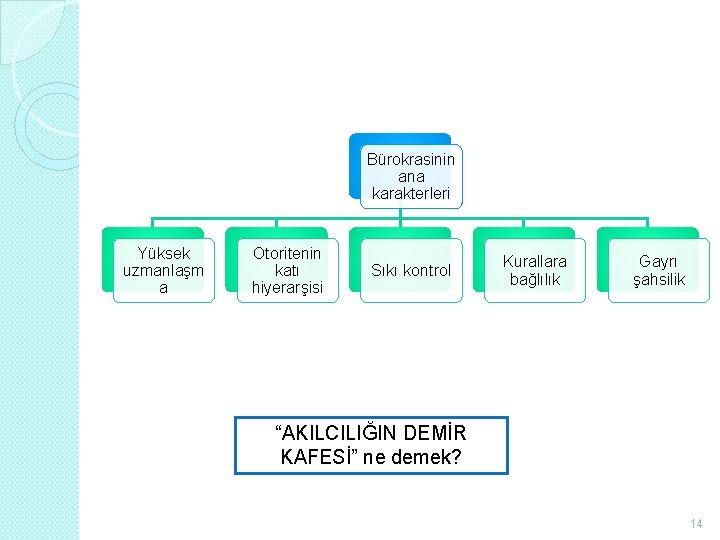 Bürokrasinin ana karakterleri Yüksek uzmanlaşm a Otoritenin katı hiyerarşisi Sıkı kontrol Kurallara bağlılık Gayrı